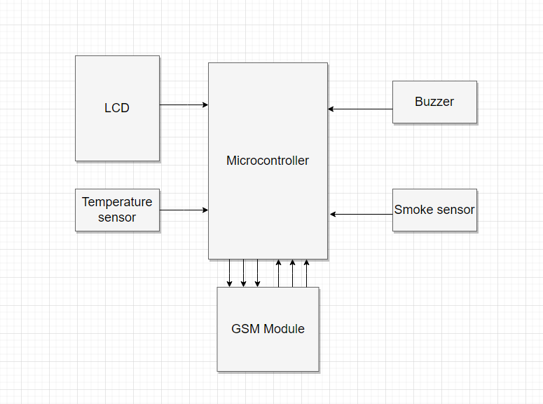 block_scheme_project.png