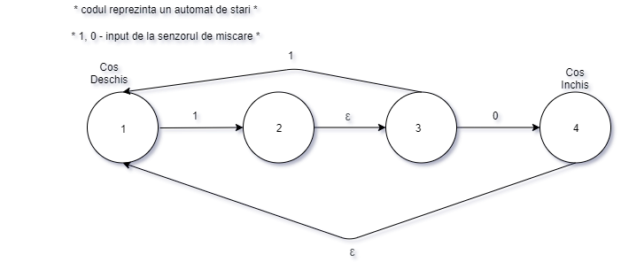 diagrama_activitate.png