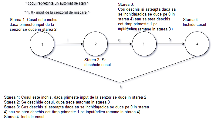 diagrama_activitate_final.png