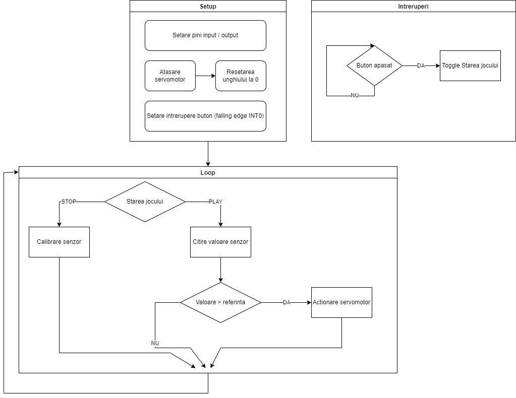 diagrama_dino.png