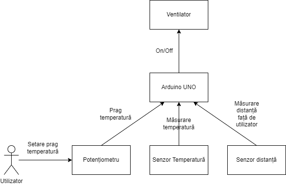 schema_bloc.png