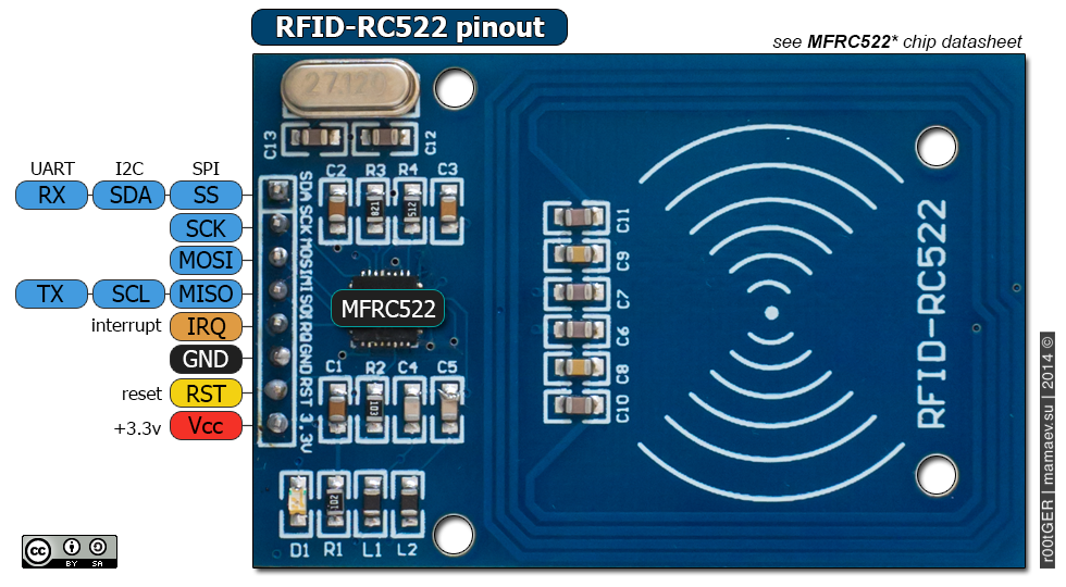 rc522_rfid_module_pinout.png