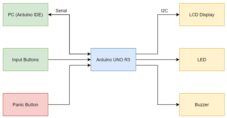 Diagrama Bidirectional Morse Translator