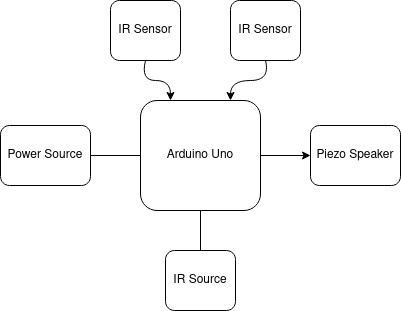 pm:prj2022:agmocanu:untitled_diagram_1_.jpg