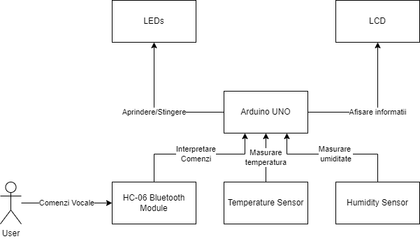 diagrama.png