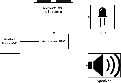 diagrama_mb_alarma.png