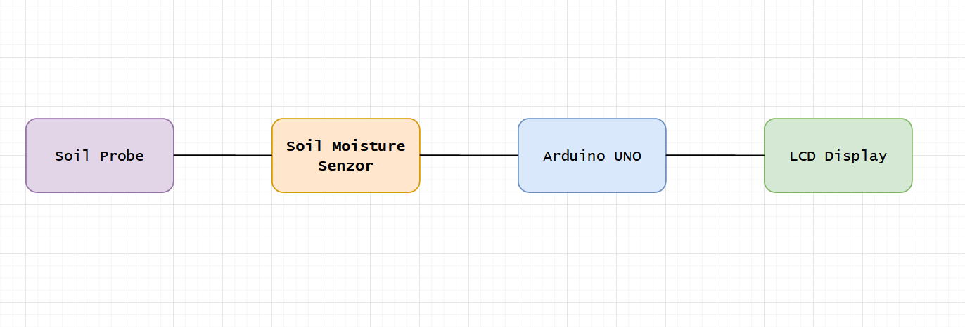 diagrama_proiect.png