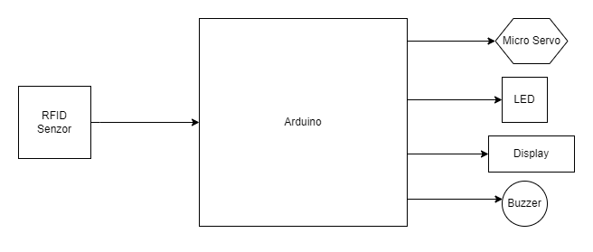 pm:prj2022:arosca:diagrama_pm_alexandru_tache.drawio.png