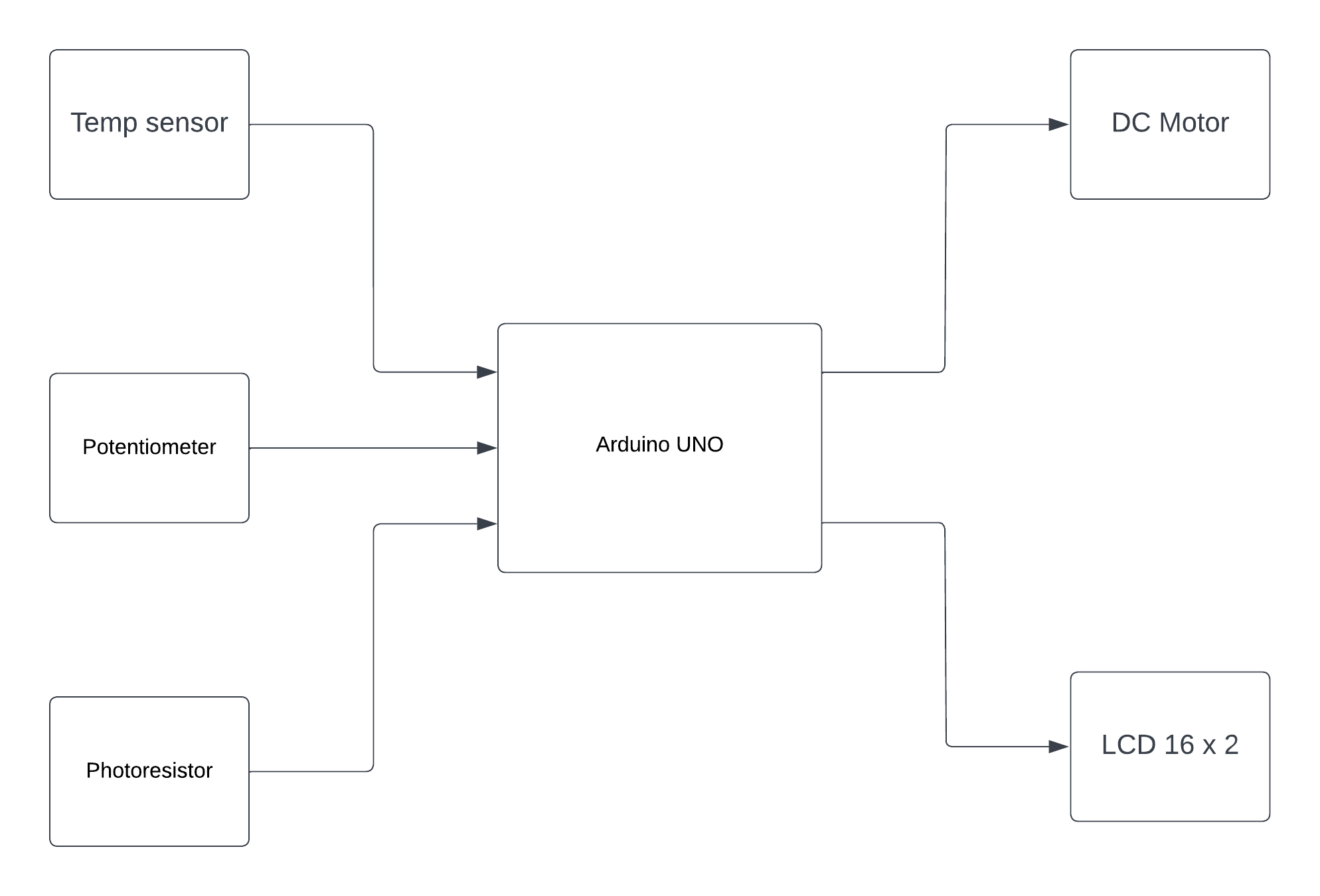 schema_bloc.png