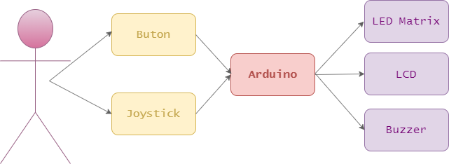 schemablocpm.drawio.png
