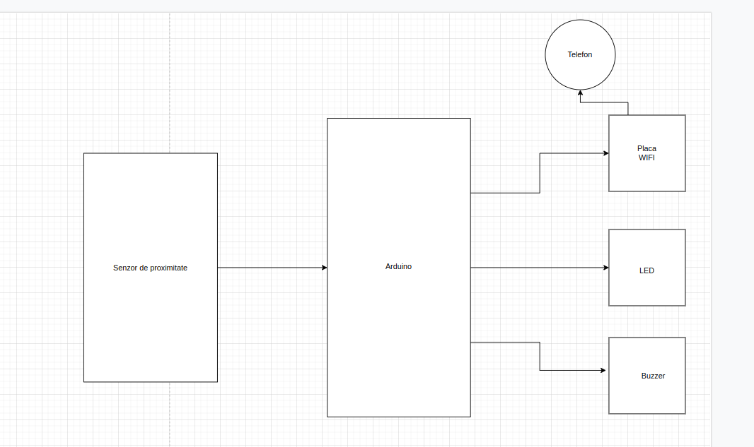 schema-bloc-cosmin-gamanusi.png