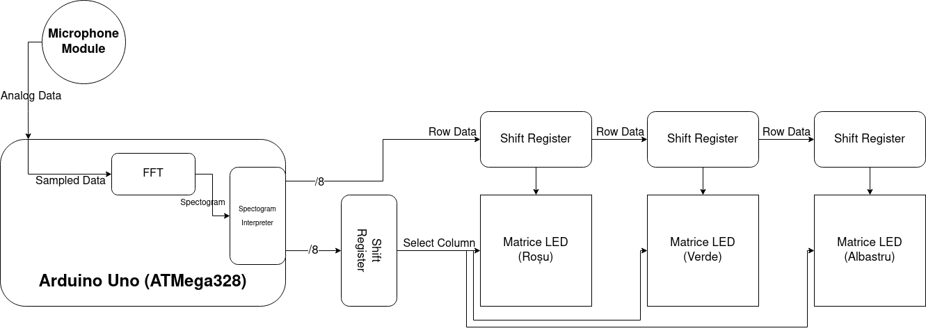 diagrama_proiect_stroboscop.png