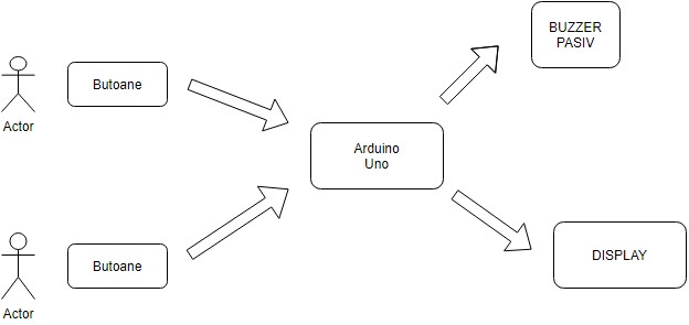 pongv2_schema_bloc.jpg