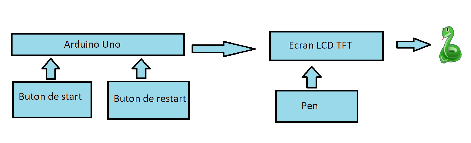 schemabloc_adelin.png