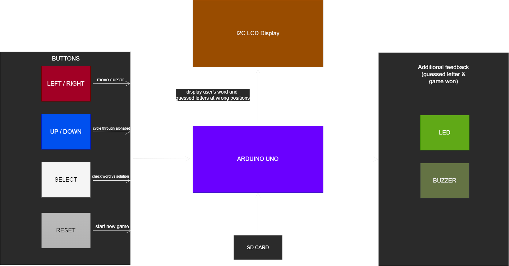 schema_bloc.drawio.png