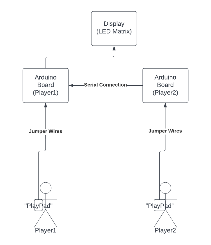 tetrisdiagram.png