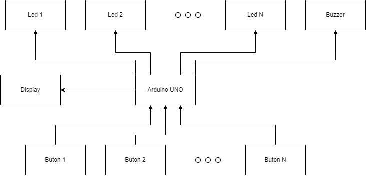 memorygame-schema-bloc.png