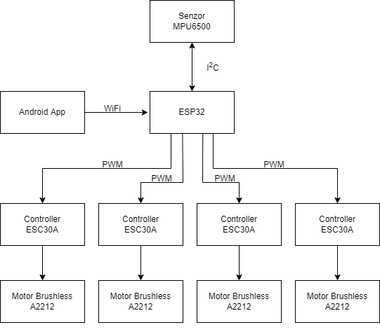 esp32_drone_block_diagram.png