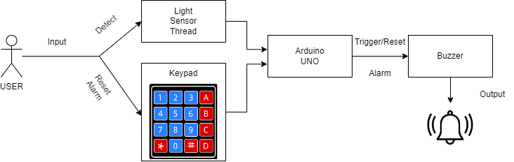 schema-blocc.drawio.png