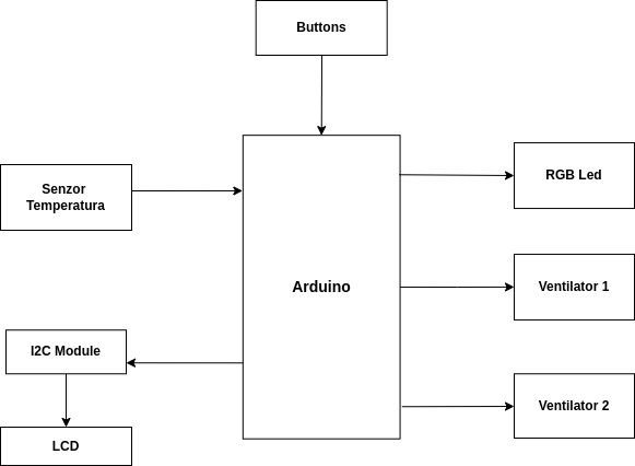 diagrama_pm.drawio.png