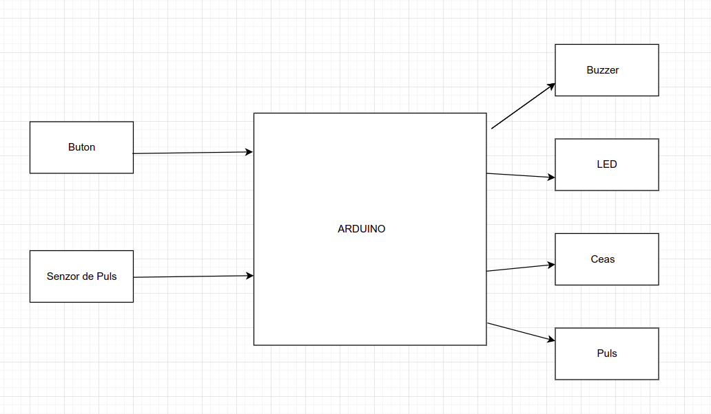dinuadiel335cadiagrama.png