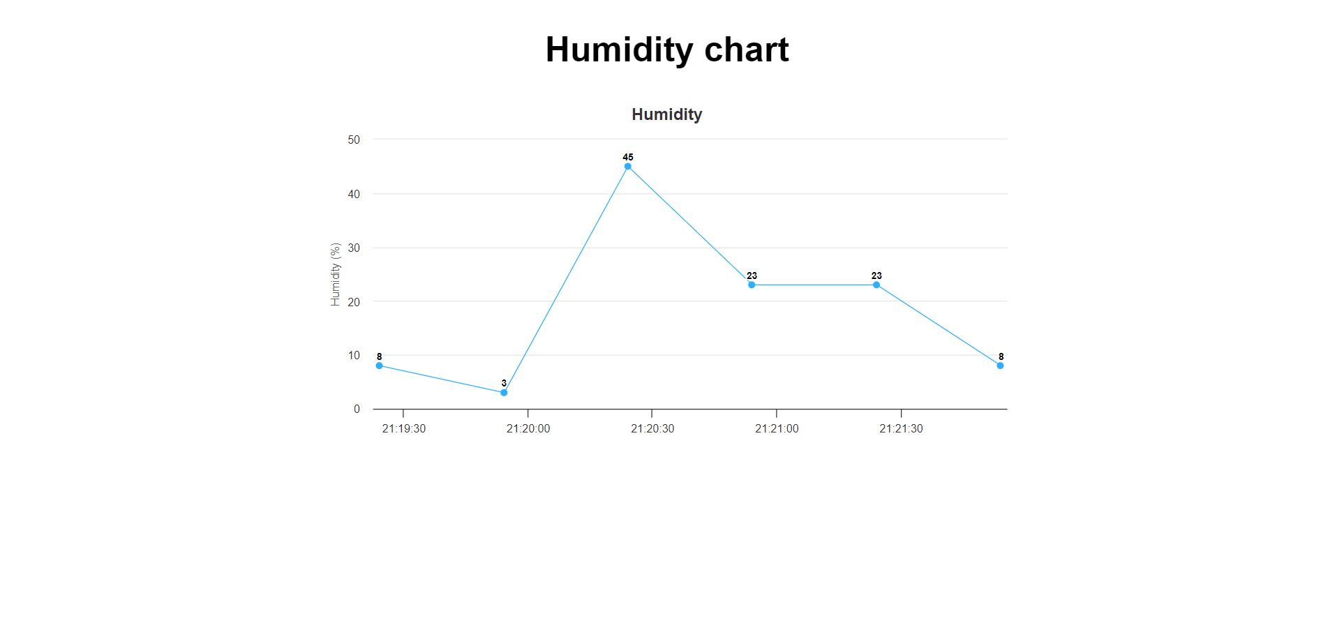 humidity_chart.jpg