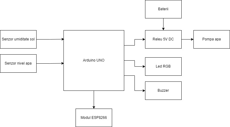 schema_bloc.jpg