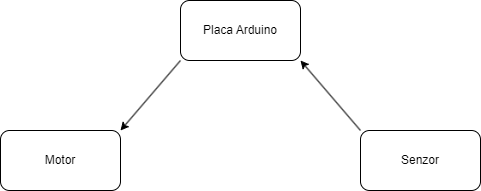 diagramaasamoila.png