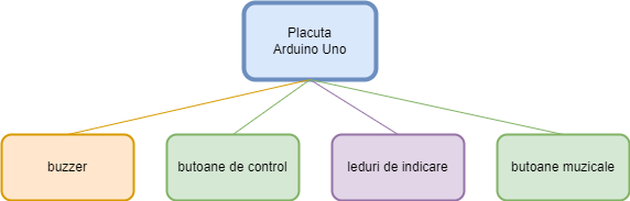 diagrama_pian_fara_titlu.drawio_1_.png