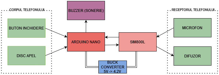 diagrama_bloc_mbranoiu.jpg