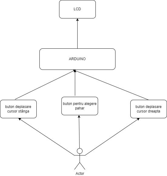 diagrama_joc_arduino_virlan_mihnea_alexandru_1.jpg