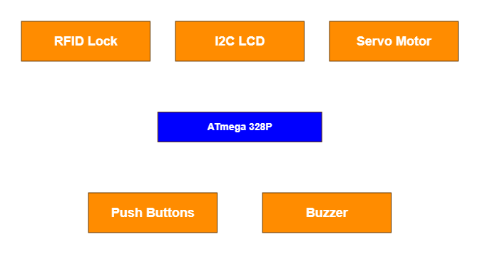 blockdiagramrfid.png