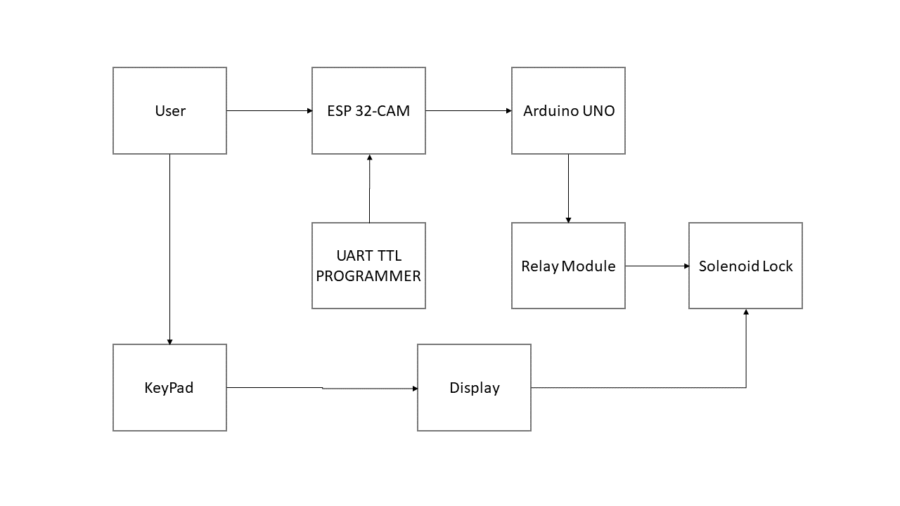 block_diagram-faceid_security.png