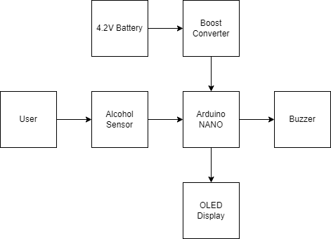 breathalyzer_diagram.drawio.png