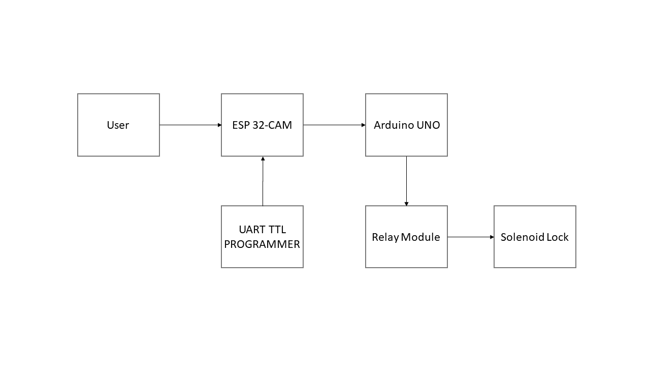 faceid-block_diagram.png
