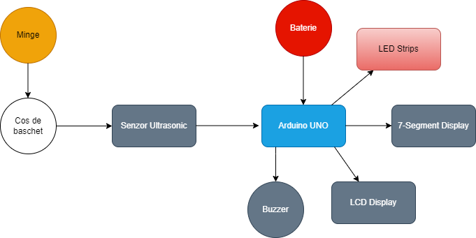 pvschema.png