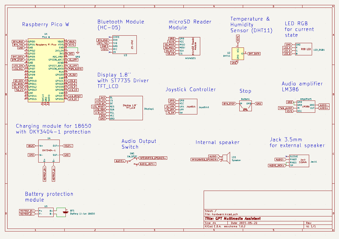  Schema hardware 
