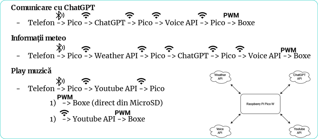  Schema softwaRe 