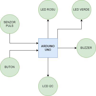 schema-monitorizarepuls.png