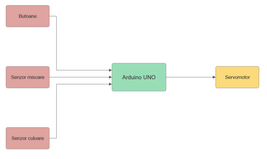 schema_bloc.png