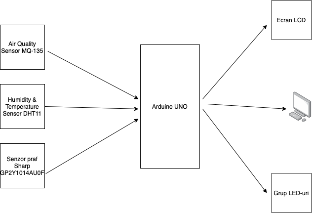 pm:prj2023:danield:untitled_diagram.drawio-2.png
