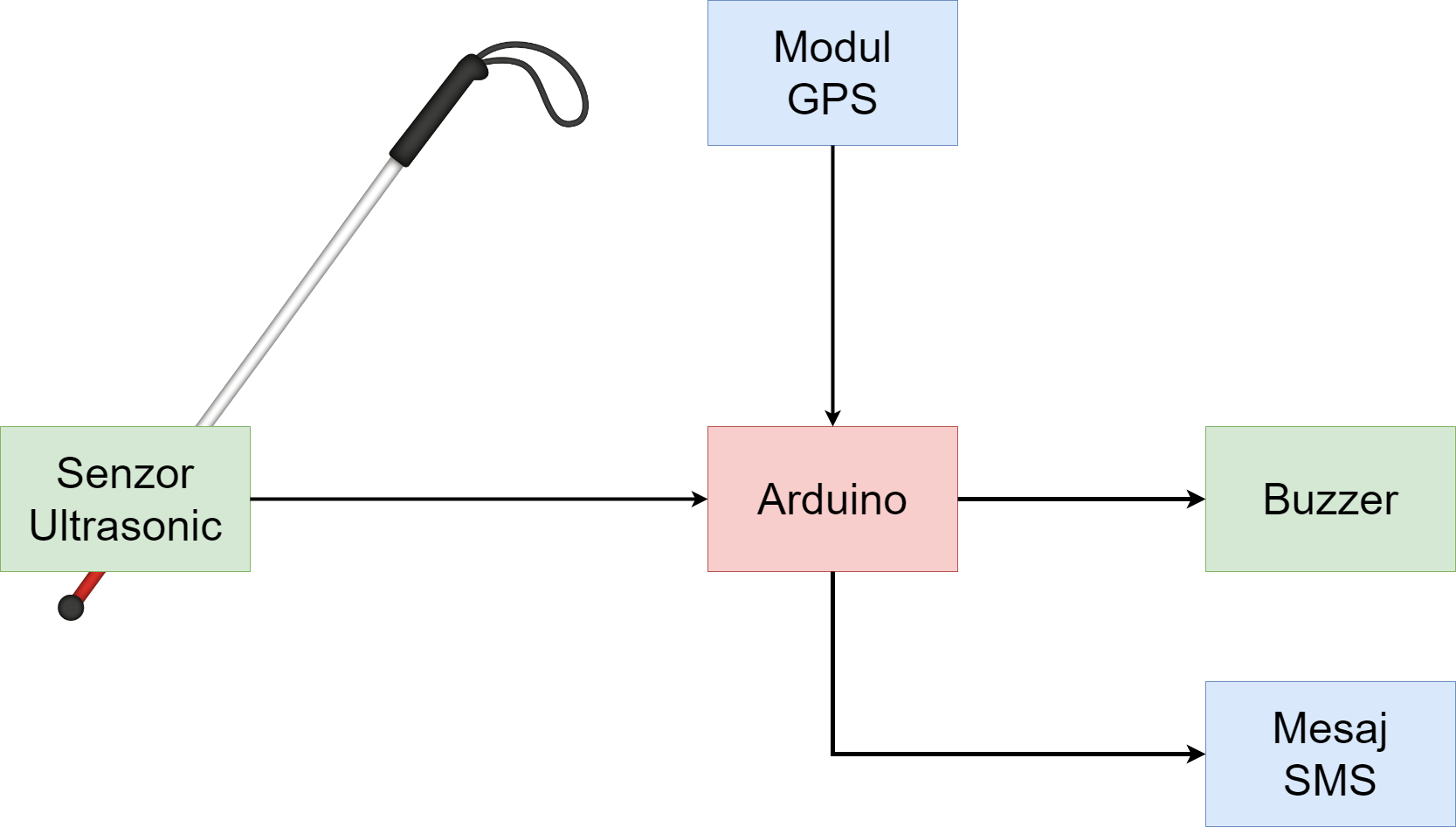 Schema