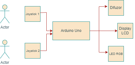 diagrama_1v1gameconsole.png