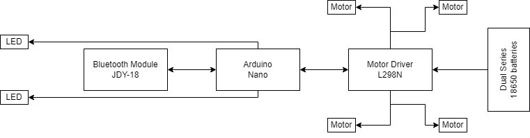 bluetooth-car-technical-diagram.drawio.png
