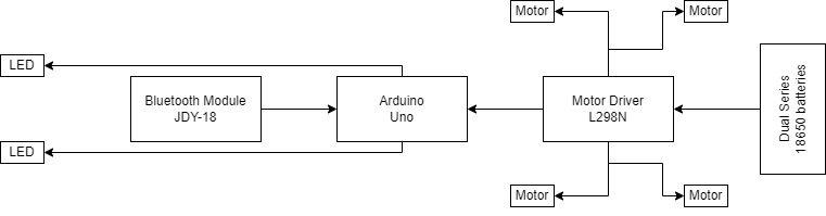 bluetooth-car-technical-diagram.drawio_1_.png