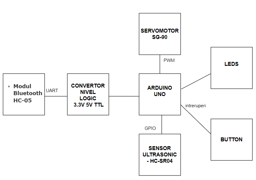 schema_bloc_update.png