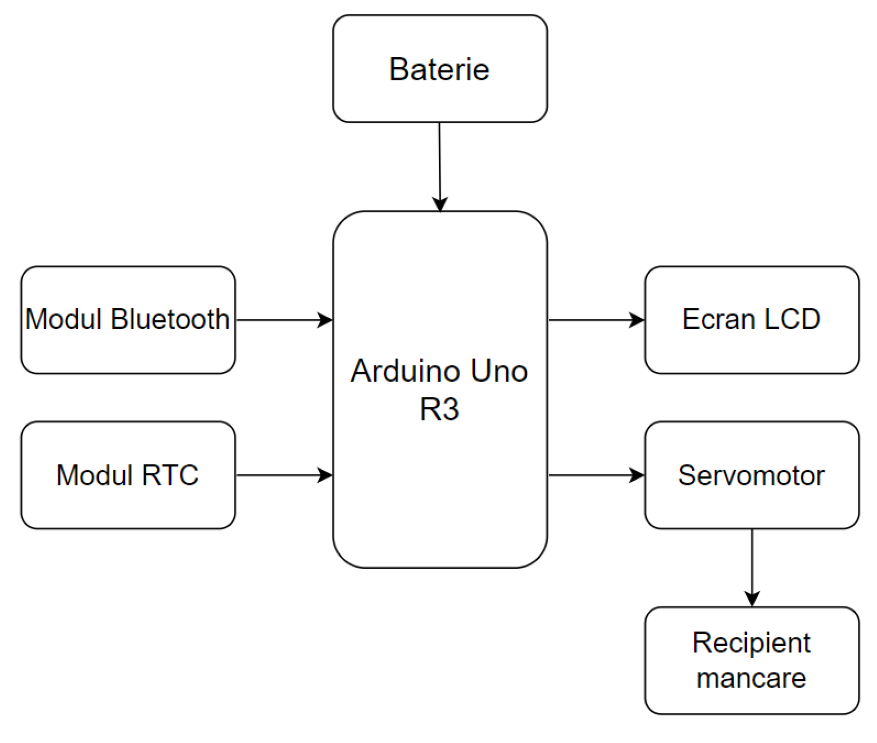 catfeeder_blockdiagram.png