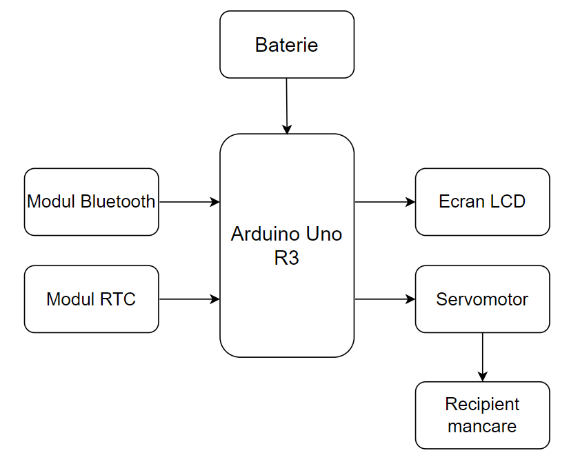catfeeder_diagram.png