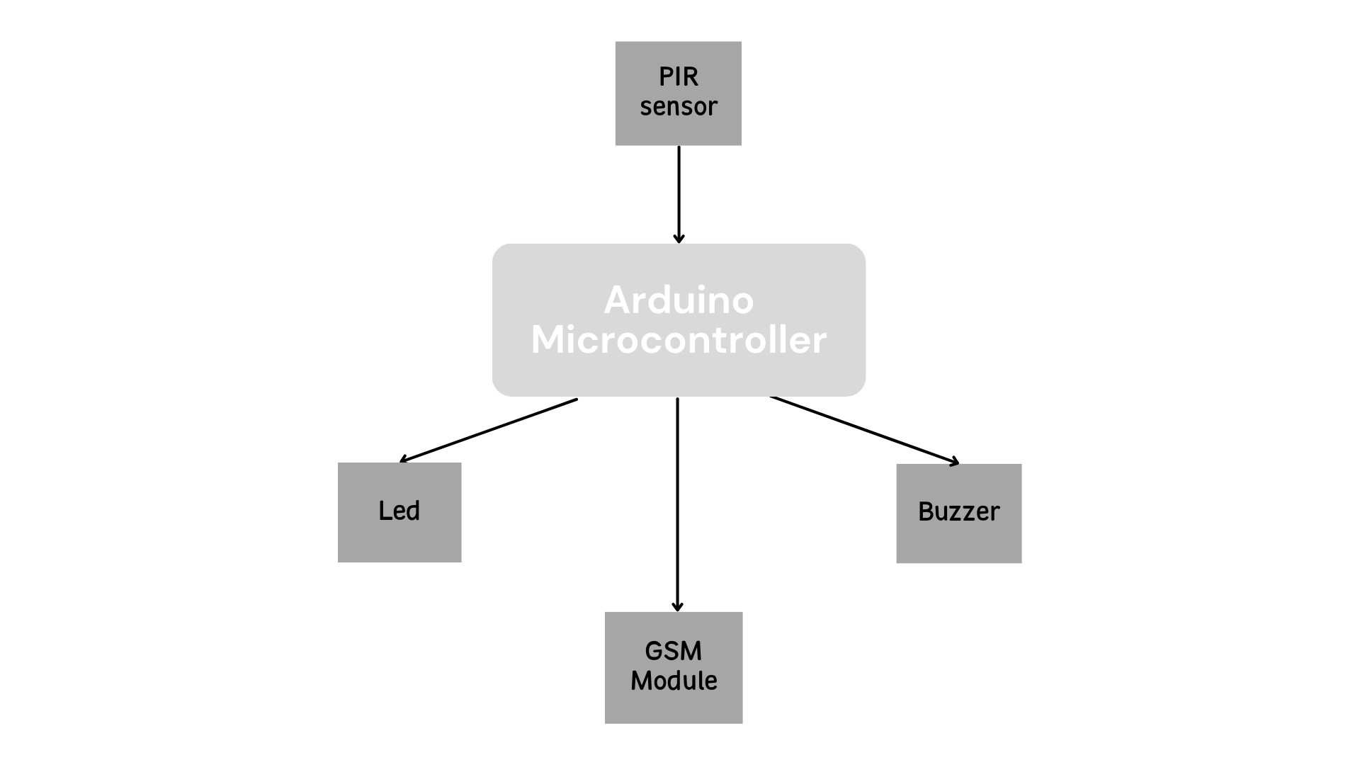 pm:prj2023:ncaroi:arduino_microcontroller.png