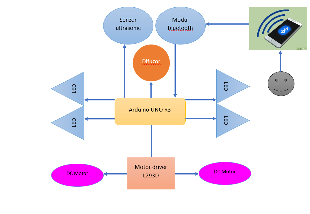 race-car-schema-bloc.png